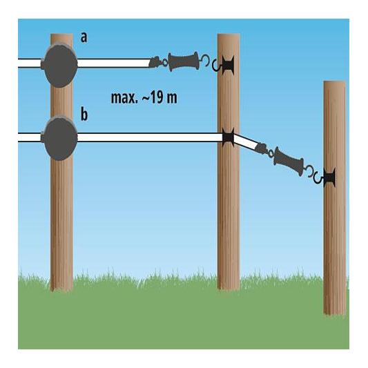 Flexigate 19 m mit 20 mm-Band - Produktbild 4