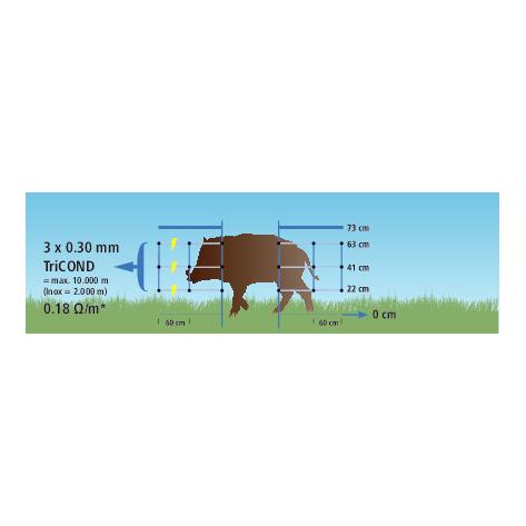 Wildabwehrnetz WildNet - Einzelspitz - Produktbild 4
