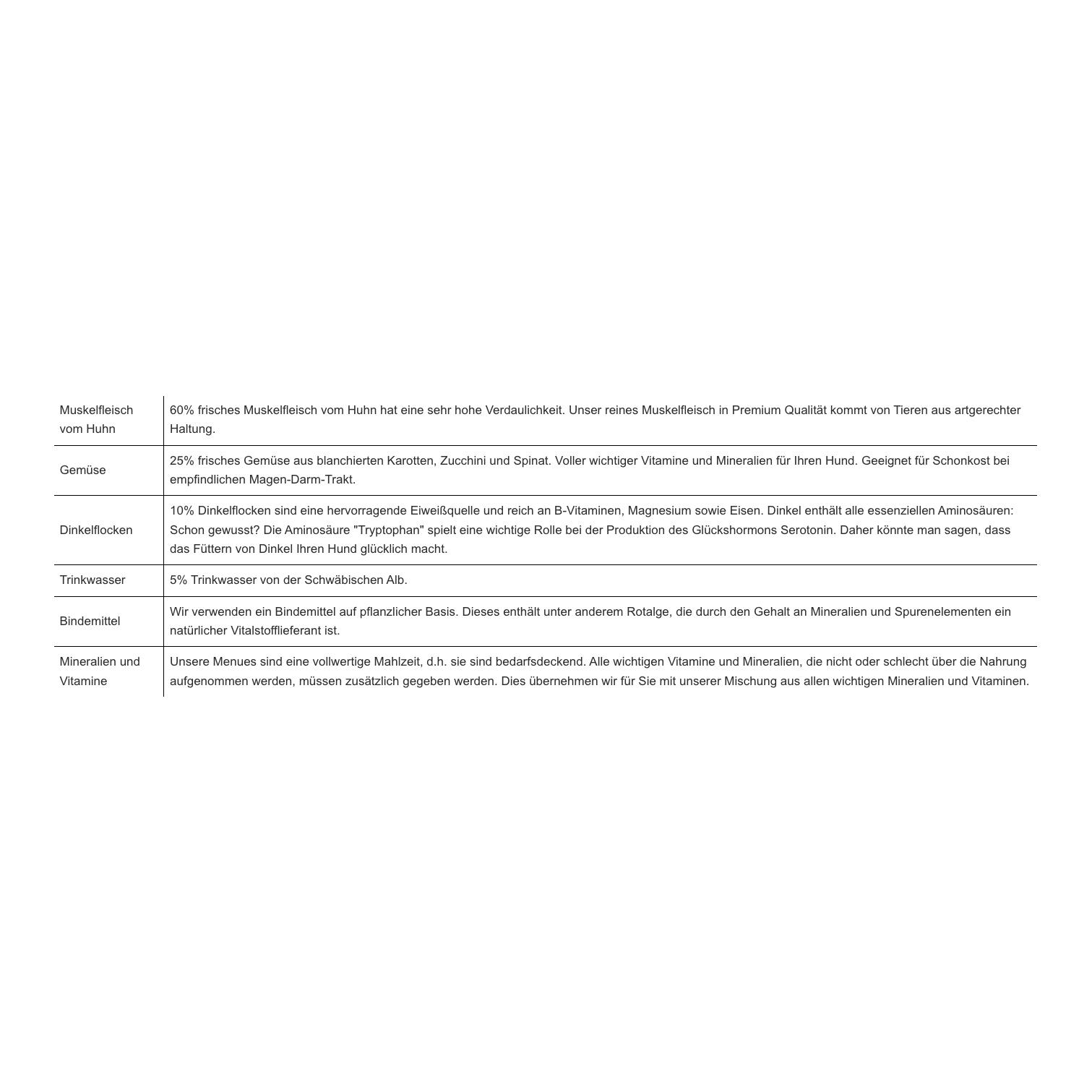 Basic Menue Huhn - Produktbild 5