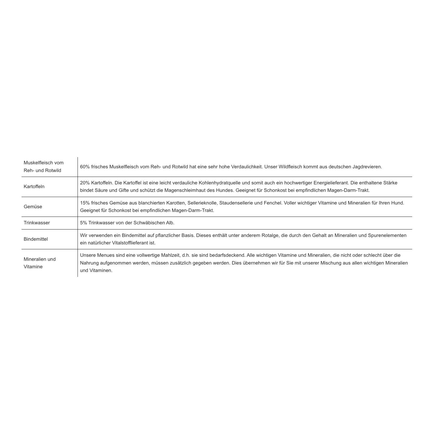 Premium Hundefutter Menue Wild - Produktbild 4