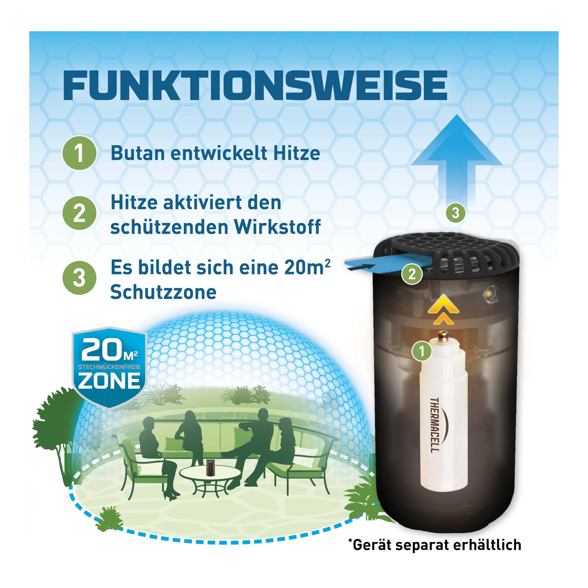 Mückenschutz Saisonpack (3 Monate) Nachfüllpack HALOmini / MR450 / MR300  - Produktbild 2