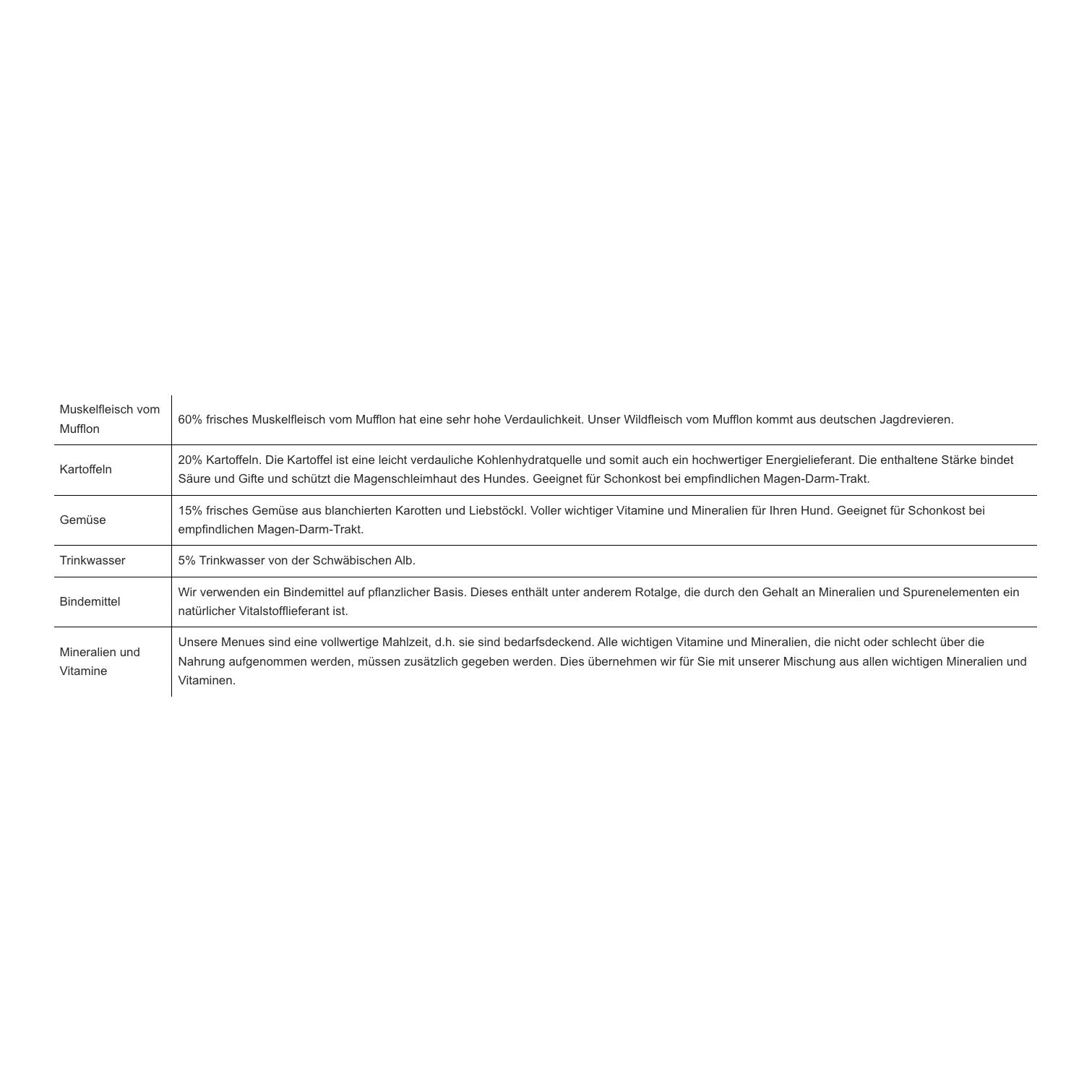 Premium Hundefutter Menue Mufflon - Produktbild 3