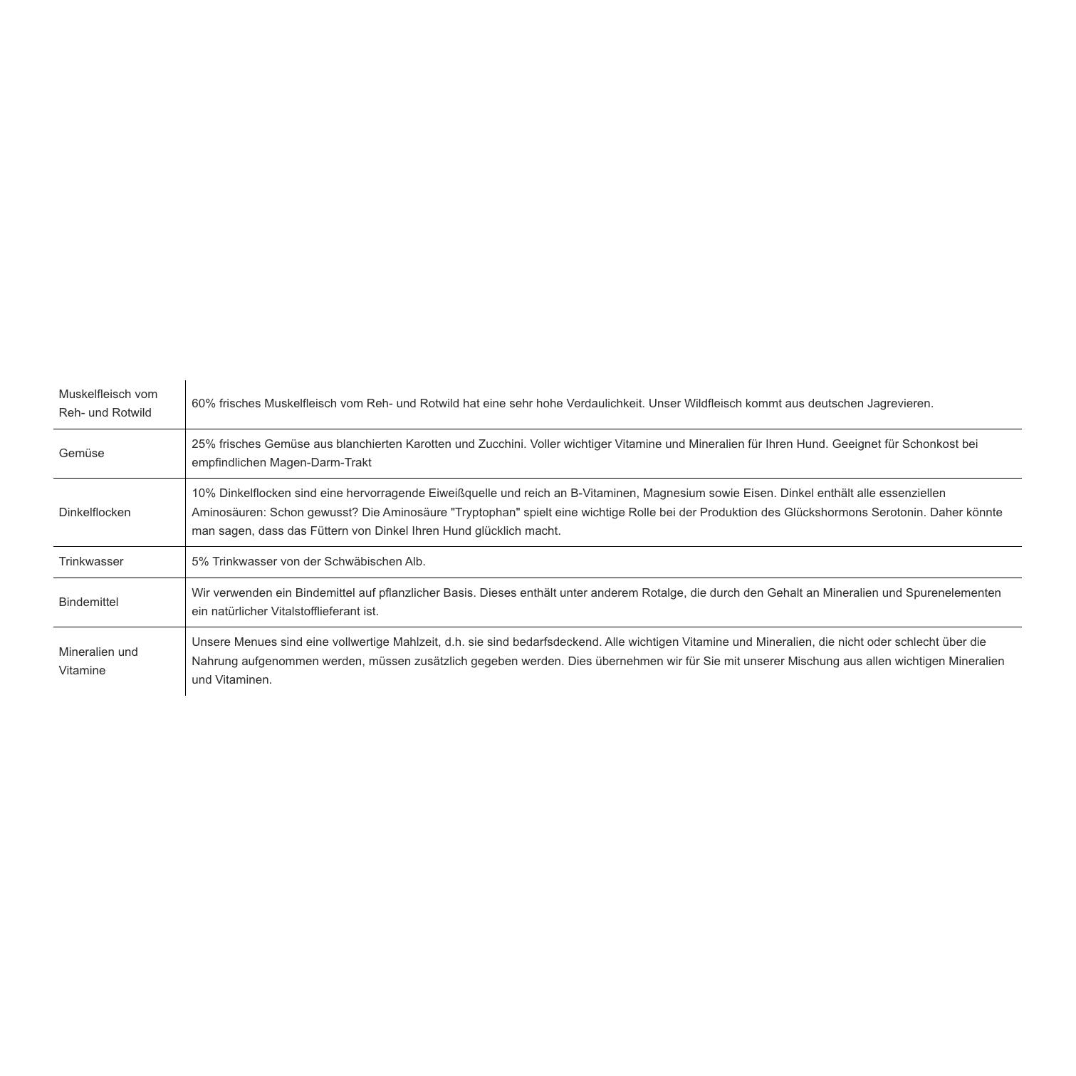 Basic Menue Wild - Produktbild 4