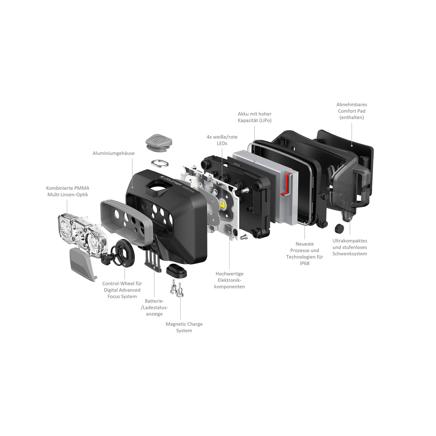HF6R Core Stirnlampe - Produktbild 2