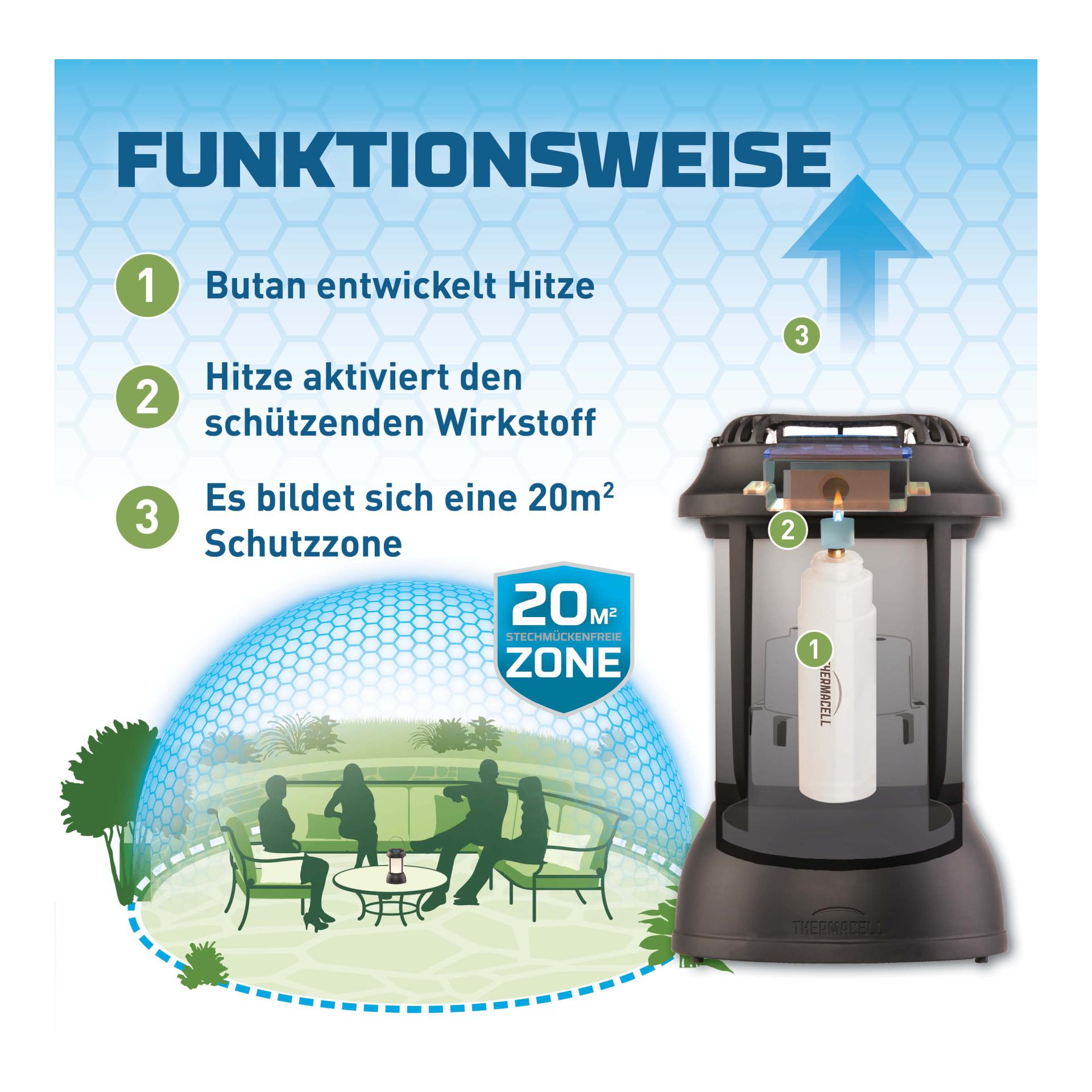 Mückenschutzlaterne PSLL2 - Produktbild 5