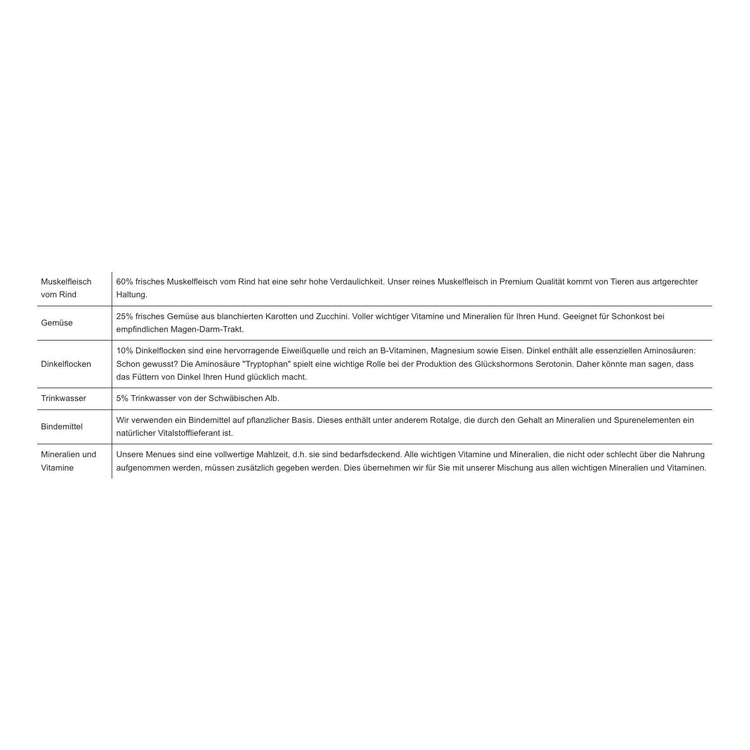 Basic Menue Rind  - Produktbild 3